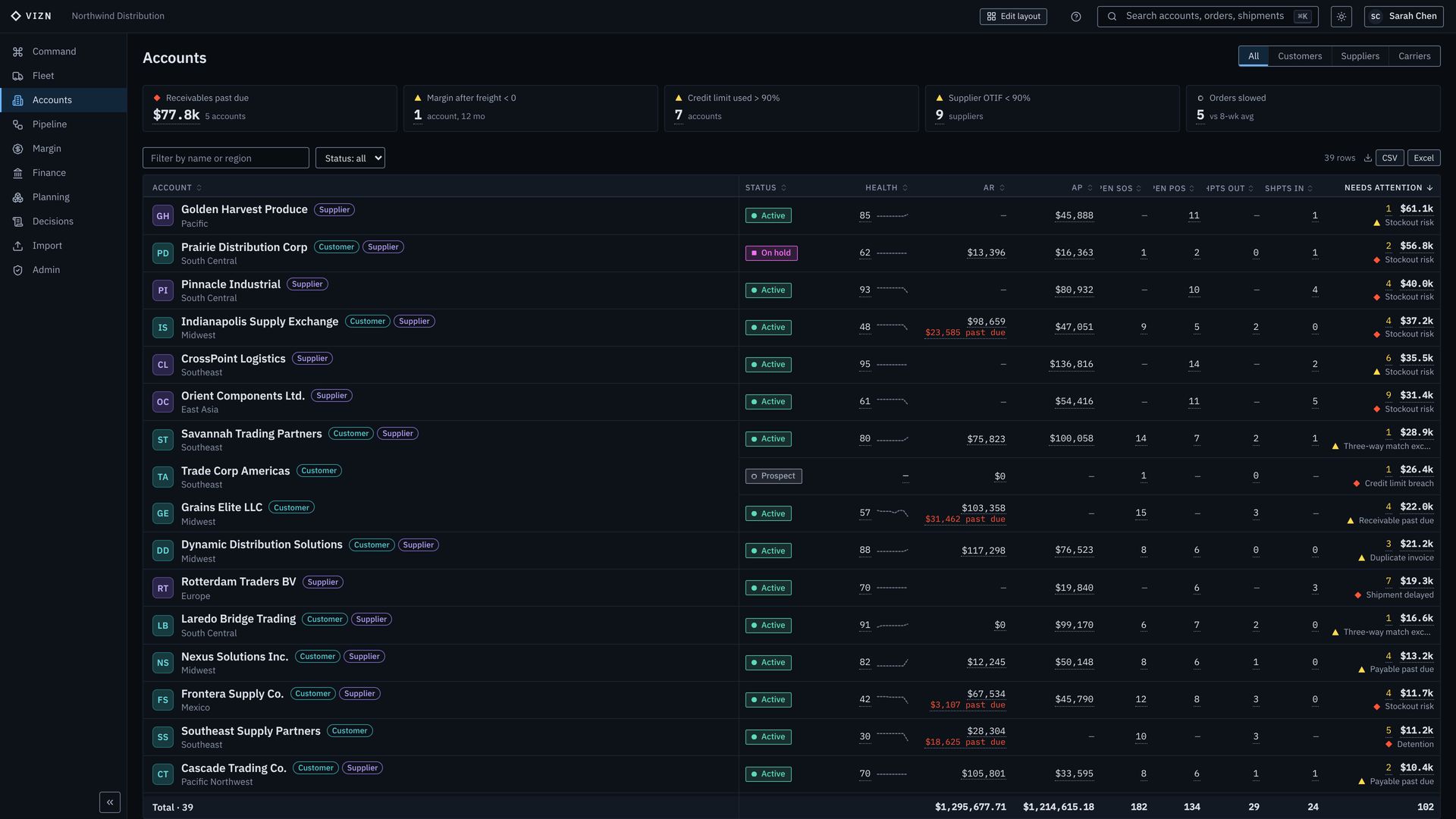 The accounts list