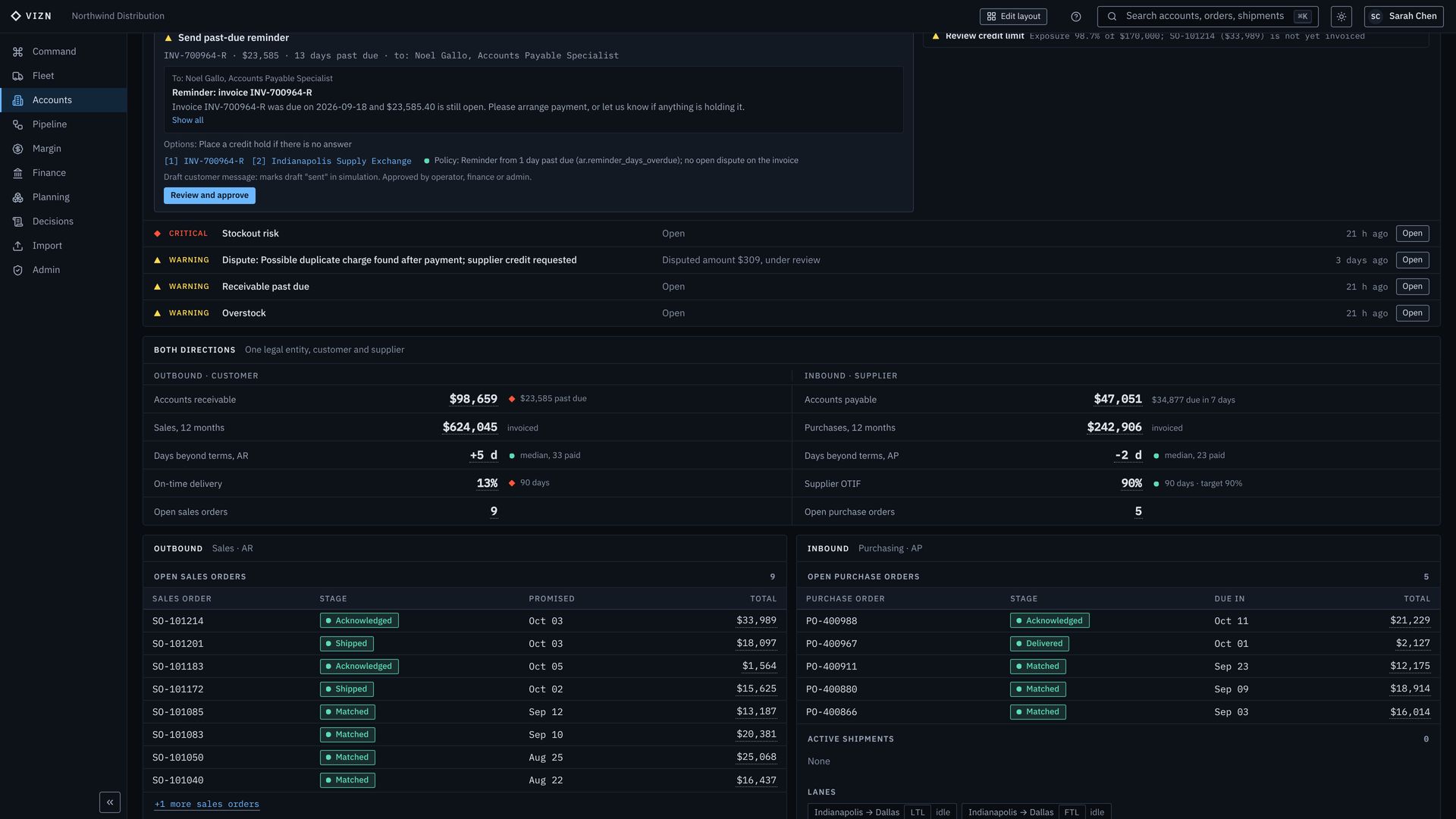 Both-directions table and open orders