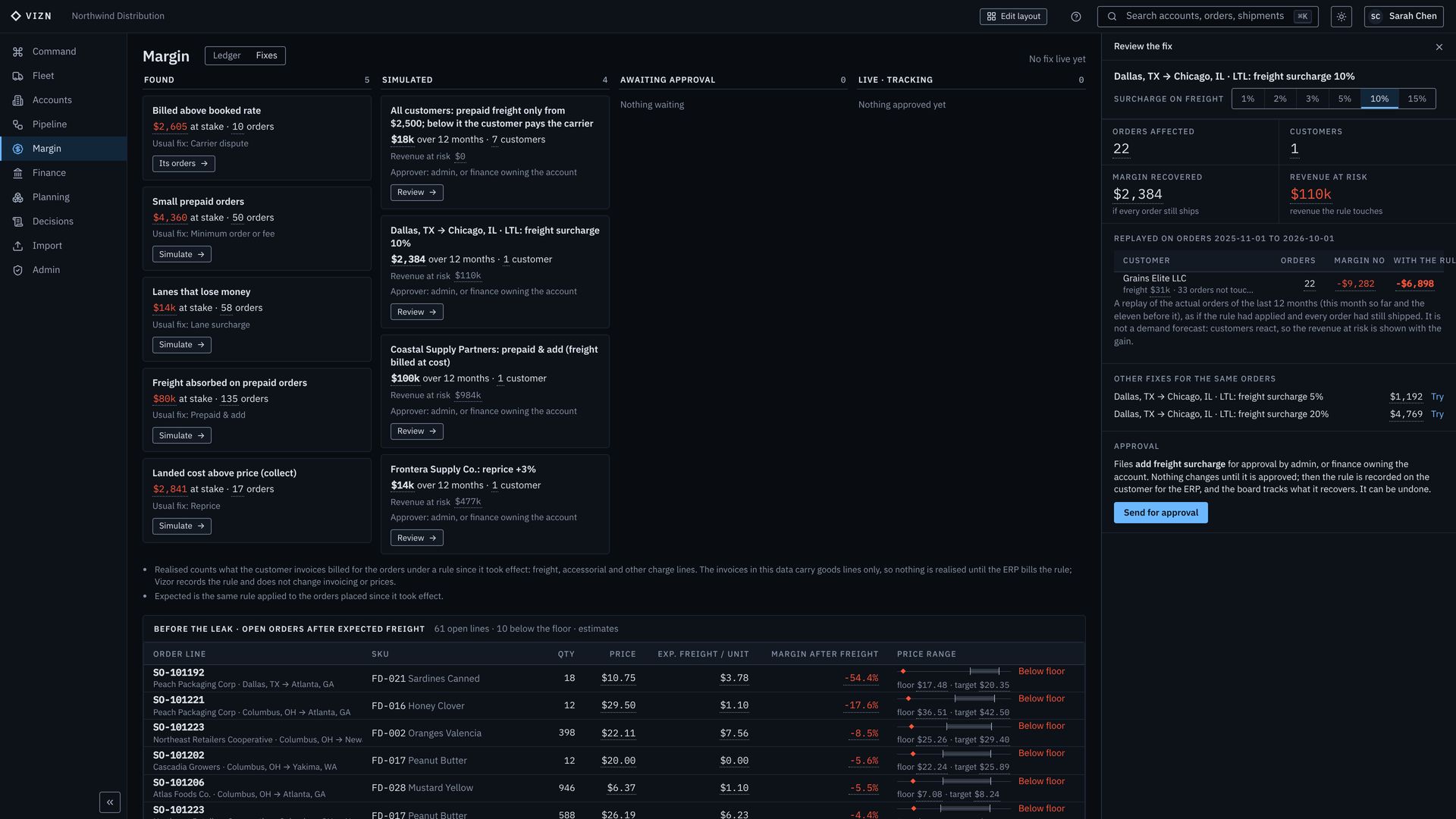 A lane surcharge replayed on twelve months of orders with margin recovered and revenue at risk