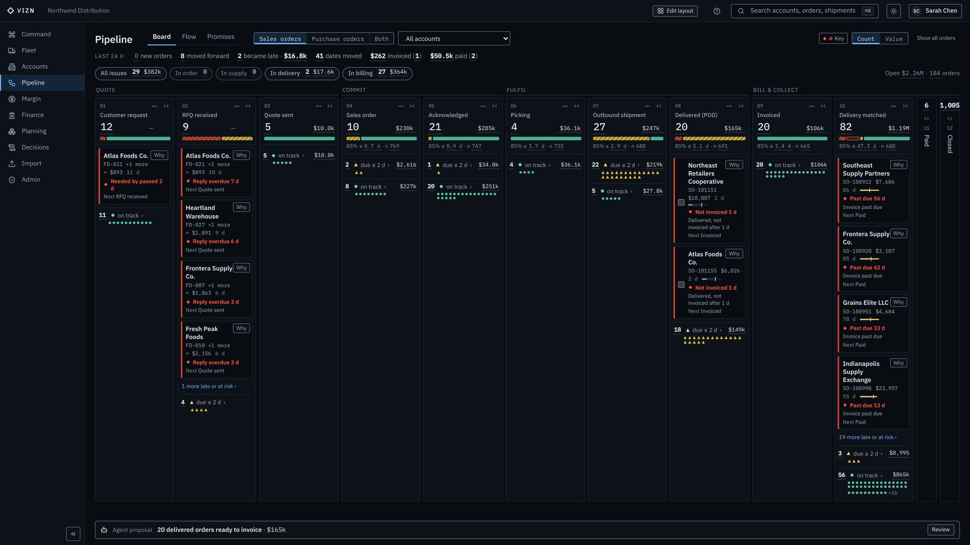 Pipeline phase headers with counts and values per stage