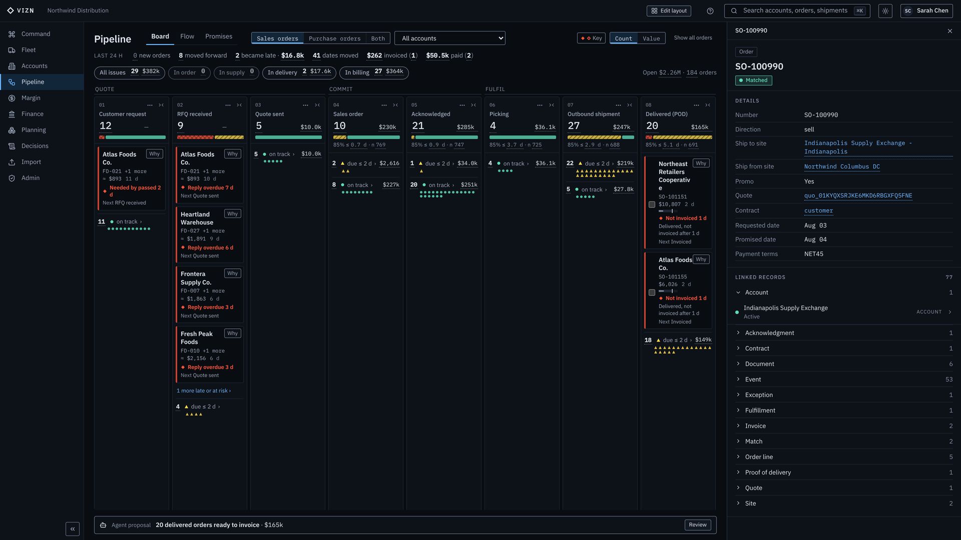Sales order panel with linked records